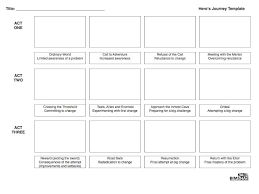 I Turned The Hero S Journey Into A Storyboard Template It Helped Find Some Holes In A Project Hero S Journey Storyboard Template Writing