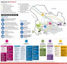 Maybe you would like to learn more about one of these? Iskandar Set To Become Metropolis