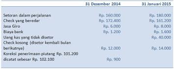 Metode Rekonsiliasi Bank 4 Kolom Dan 8 Kolom Giro Pengikut Keuangan