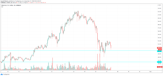 Moreover, their analysis shows that eth may crash. This Technical Analysis Signals A Further Heavy Drop For Ethereum Should You Be Concerned Cryptoticker