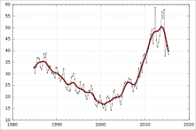 Coal In Australia Wikipedia