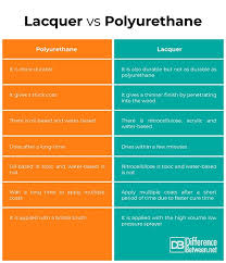 Difference Between Lacquer Polyurethane It Is Finished
