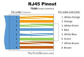 Each pair of copper wires in the cat5e has insulation with a specific color for easier identification. Easy Rj45 Wiring With Rj45 Pinout Diagram Steps And Video Thetechmentor Com