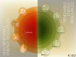 Which alternative energy source is exhaustible. Renewable And Non Renewable Energy Resources Explained Kqed