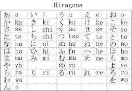 How To Write Names In Japanese Takase Studios Japanese Names Japanese Words Japanese Language Lessons