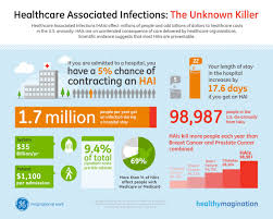 Pin On Infographics Library