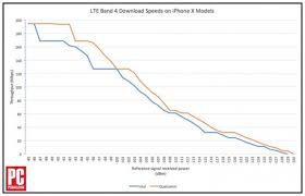 iphone x modem performance compared qualcomm vs intel