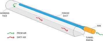 Auxiliary ventilation systems in mining ...