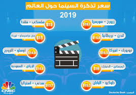 Cnbc Arabia On Twitter سعر تذكرة السينما في زيورخ ي عتبر الأعلى