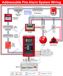 Types Of Fire Alarm Systems And Their Wiring Diagrams Fire Alarm System Fire Alarm Alarm System