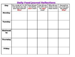 Daily Food Journal Reflection
