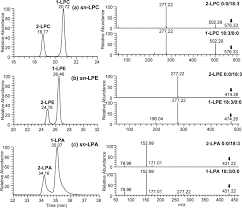 3)visitor information is subject to regular deletion. Targeting Modified Lipids During Routine Lipidomics Analysis Using Hilic And C30 Reverse Phase Liquid Chromatography Coupled To Mass Spectrometry Scientific Reports