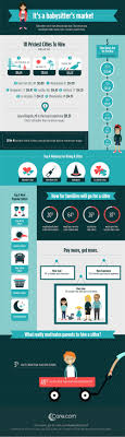 Jul 07, 2021 · the average hourly pay for a babysitter is $11.75. How Much To Pay A Babysitter