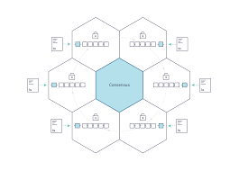Encrypted ledger shared by all the. Introduction Hyperledger Fabricdocs Master Documentation