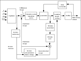 figure 4 from 2 2 example 2 distilling a flow chart