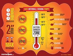 Myrecipes Safe Internal Cooking Temperatures Myrecipes Com Mobile Cooking Temperatures Meat Cooking Times Safe Cooking