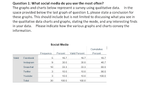 We did not find results for: Question 1 What Social Media Do You Use The Most Chegg Com