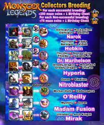 Legendary and epic monsters are very difficult to get and so the only way it is possible is if you keep trying. New Breeding Event Fandom
