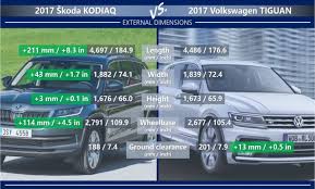 The 2013 volkswagen tiguan answers that question with a resounding no. Skoda Kodiaq Vs Volkswagen Tiguan More Space Or Better Pedigree