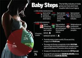 Look through examples of surrogacy translation in sentences, listen to pronunciation and learn grammar. The New Baby Bloom Special Report News Issue Date Jul 22 2013