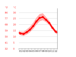 To keep browsing our site, let us know you're human by clicking below! Climat Kelibia Temperature De L Eau A Temperature Moyenne Kelibia Pluviometrie Diagramme Ombrothermique Pour Kelibia Climate Data Org