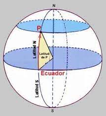Traducir latitud significado latitud traducción de latitud sinónimos de latitud, antónimos de latitud. Definicion De Latitud Concepto En Definicion Abc