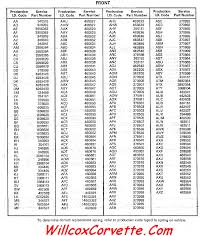 1976 1979 Corvette Spring Chart 2 Corvette Corvette C3