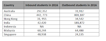 Find a programme or course for your study in malaysia. Majority Of Indians Want Their Kids To Study Abroad Open To Online Degree Report