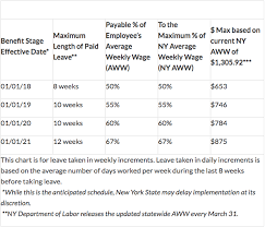 New York State Maternity Leave And Pregnancy Disability