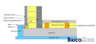 Comment Realiser Une Isolation Du Radier Par Dessous Isolation Terre Argileuse Batiment