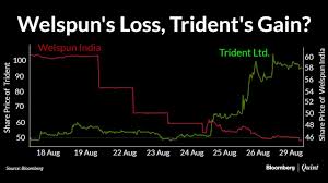 chart of the day a tale of two textile suppliers