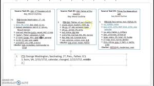 Highlights key background points and presents your thesis. Iew Fused Outline Lesson Youtube