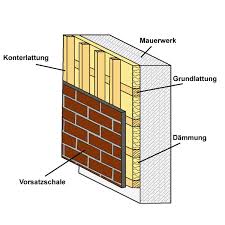 unterkonstruktion hinterlüftete fassade holz auto