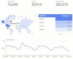 richer interactivity in data studio