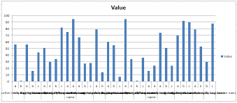 In older versions, i could right click, choose format axis, then change the alignment of the label. 3 Ways To Make Excel Chart Horizontal Categories Fit Better Excel Dashboard Templates