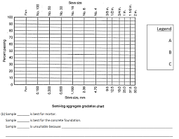 68 Curious Gradation Chart Of Aggregates