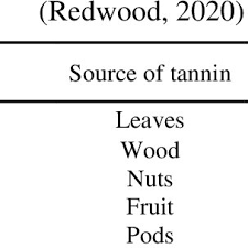 Image result for Tessmannia burttii