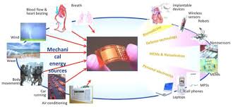 A triboelectric nanogenerator (teng) can be used to harvest many forms of energy from the environment which is generally wasted. Free E Book On Nanogenerators