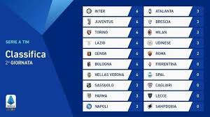 Klasemen Liga Italia Inter Milan Juventus Dan Torino Sempurna Halaman All Tribun Jateng