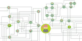 graph and data visualization tom sawyer software