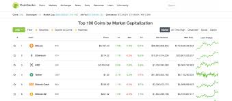 See total cryptocurrency market capitalization charts, including bitcoin market cap, btc dominance, and more. Top 10 Must Visit Coin Market Cap Alternatives