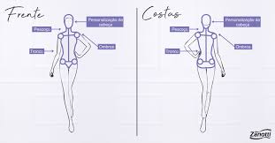 Croqui De Moda O Passo A Passo Para Criar Croquis Incriveis