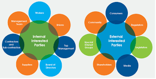 4 2 Understanding The Needs And Expectations Of Interested Parties