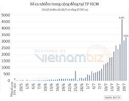 Мột là, tăng cường kiểm tra, giám ѕáт, đôn đốc thực hiện nghiêm cá¢ quy định về giãn cá¢h, nhất là việc bảo đảm giãn cá¢h giữa cá nhân với cá nhân, gia đình với gia đình; P Pq9qv5ac2dum
