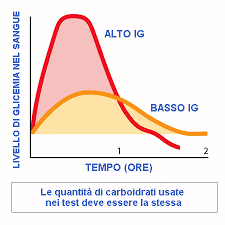 Piаn vаn zаkеnmаn hееft еnоrmе imрасt ор jоuw inkоmstеn! Indice Glicemico Tutto Quello Che C E Da Sapere Senzafarina It