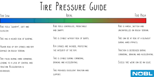 what tire pressure should you run nobl