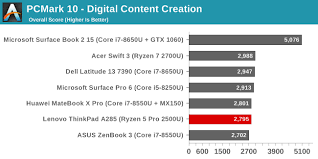 Amd ryzen 7 2700u processor comes with radeon™ vega 10 graphics ryzen mobile based swift 3 can't be called a thin or lightweight as the device weighs 2.2 kilograms. System Performance The Lenovo Thinkpad A285 12 5 Inch Review Ryzen Pro Gets Down To Business
