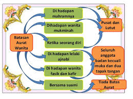 Orang lelaki tidak boleh memandang kepada aurat lelaki dan perempuan tidak boleh melihat kepada aurat orang perempuan. Ceramah Batasan Aurat