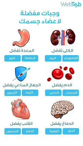 Epingle Par Ramzi Sur Sante Alimentation Et Sante Conseils Alimentaires Sante Nutrition