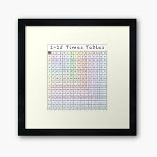 These templates are also known as multiplication table 1 to 1000. 1 15 Times Tables Multiplication Chart Framed Art Print By Naturalhealing Redbubble